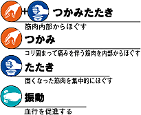 National �����d�H�� �n���f�B�}�b�T�[�W���[ �c�J�~�^�^�L �I�[�g <br>
EV2710-K �i���j