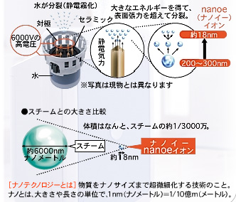National 松下電工製 空気清浄機 エアーリフレ nanoe(ナノイー)