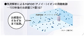 National �����d�H��   ��C����@�@�G�A�[���t���@nanoe(�i�m�C�[)