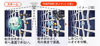 National �����d�H��   ��C����@�@�G�A�[���t���@nanoe(�i�m�C�[)