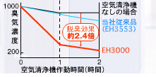 National �����d�H��   ��C����@�@�G�A�[���t���@nanoe(�i�m�C�[)