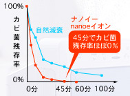 National �����d�H��   ��C����@�@�G�A�[���t���@nanoe(�i�m�C�[)