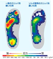 �\���{�X���b�p�@�N���[�Y�g�D�EF-Scan�f�[�^