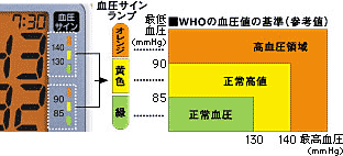ナショナル血圧計 ディアグノステック EW3152-A