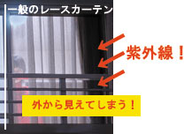 一般のカーテンでは中が明るいと外から見えてしまい危険です。プライバシーが気になる方にオススメの「省エネ断熱プライバシーカーテン」です